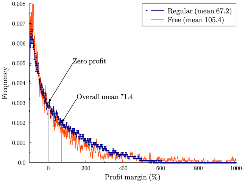 penny_profit_margins